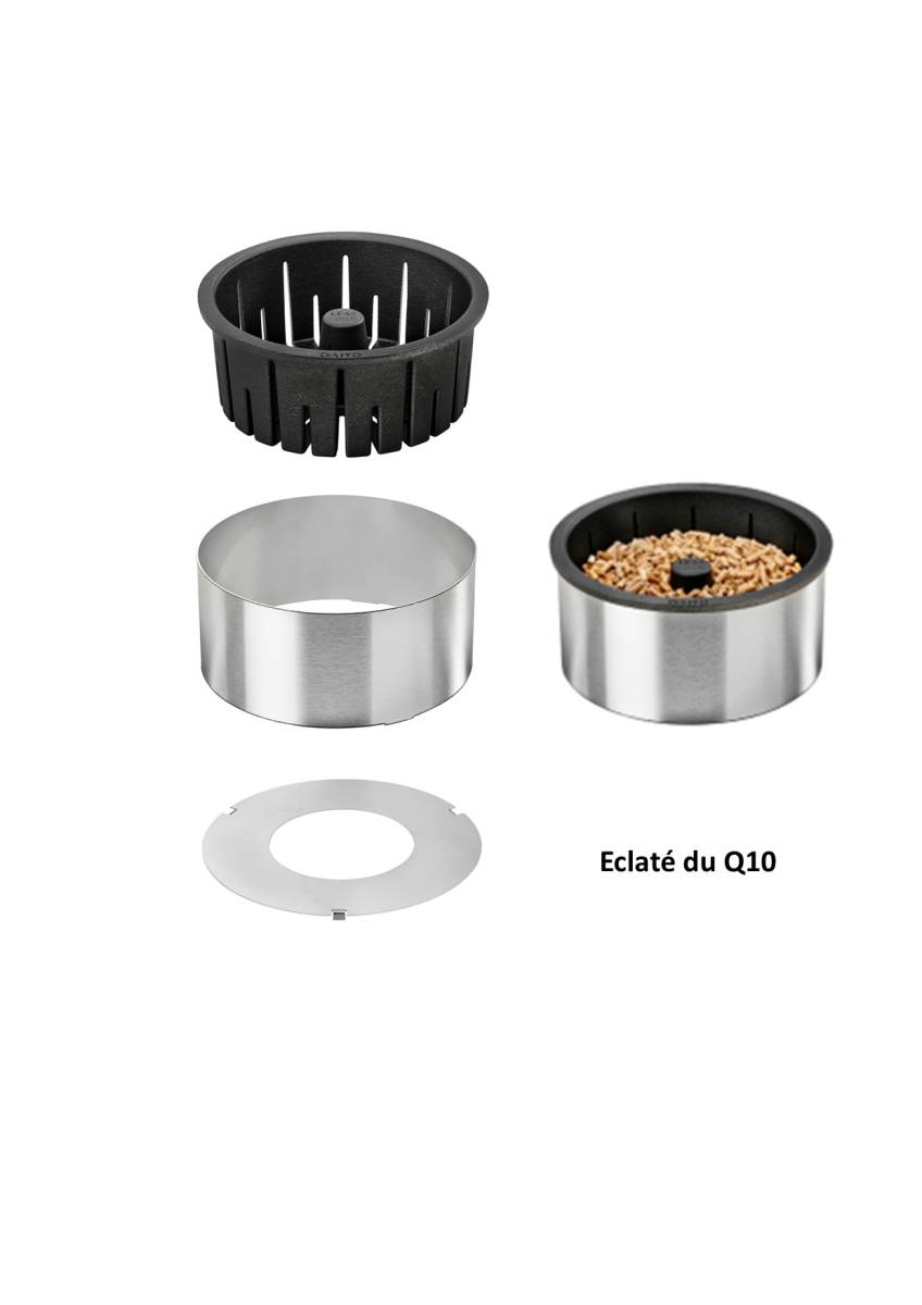 Eléments constitutifs du QAÏTO Q10